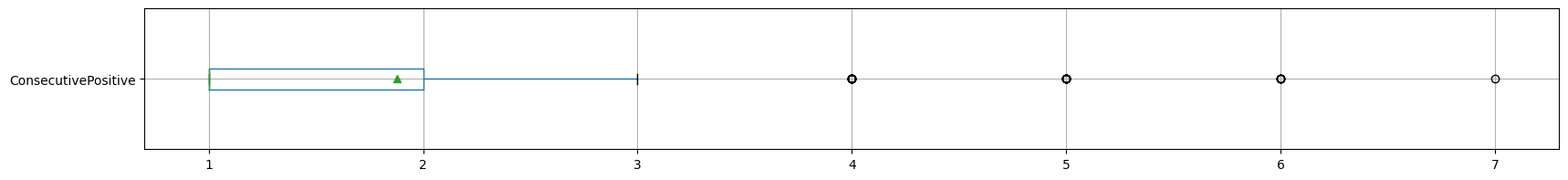 Daily Consecutive Positive ETHBTC boxplot