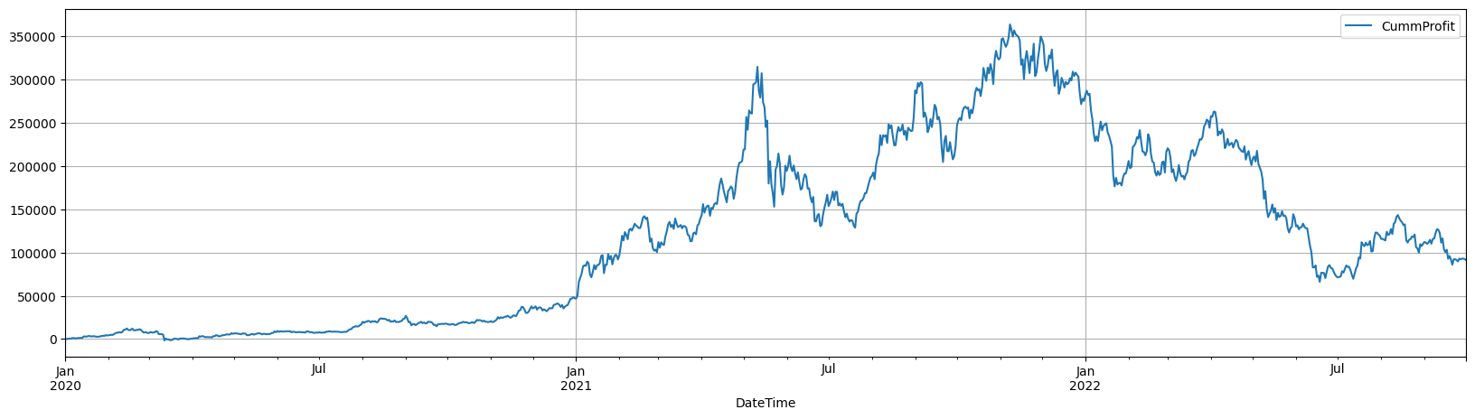 hodl returns