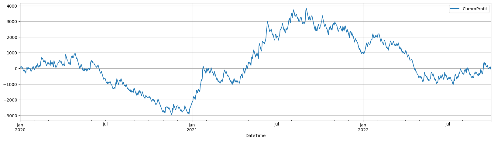 hodl returns